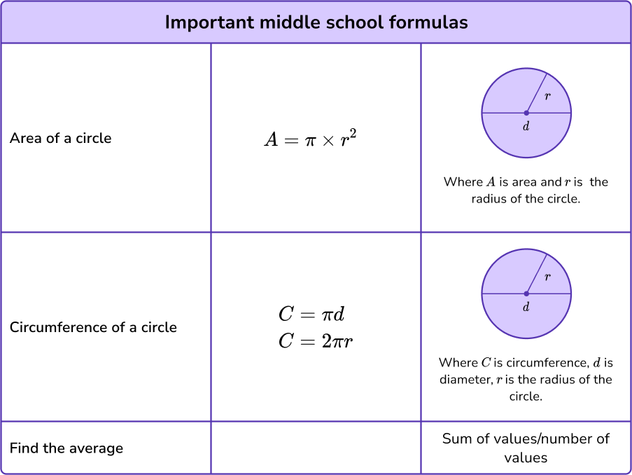 Math Formulas image 9 US