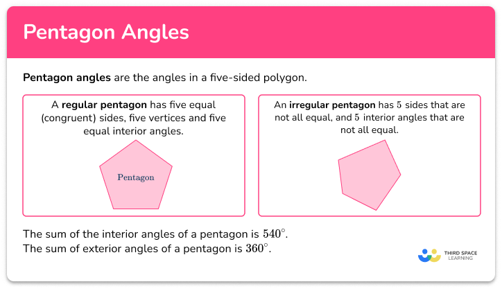 Pentagon angles