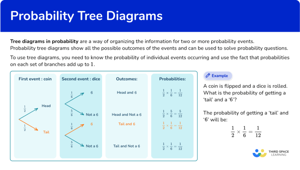 Probability And Tree Diagrams Educational Images Picstank Probability And Tree Diagrams Educational Images Picstank