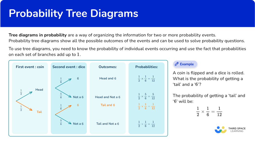 What is tree diagram probability?