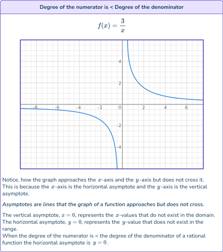 Rational Functions - Math Steps, Examples & Questions