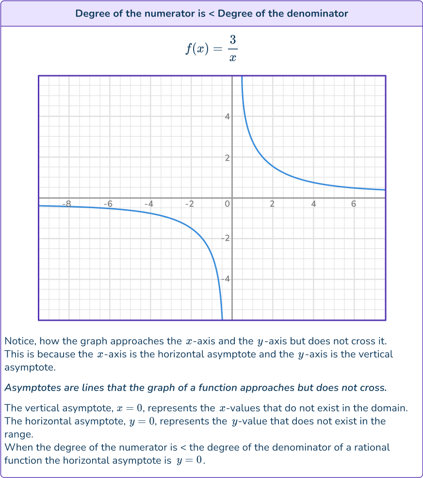 Rational Functions 1.1 US