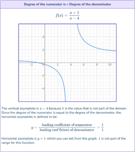 Rational Functions - Math Steps, Examples & Questions