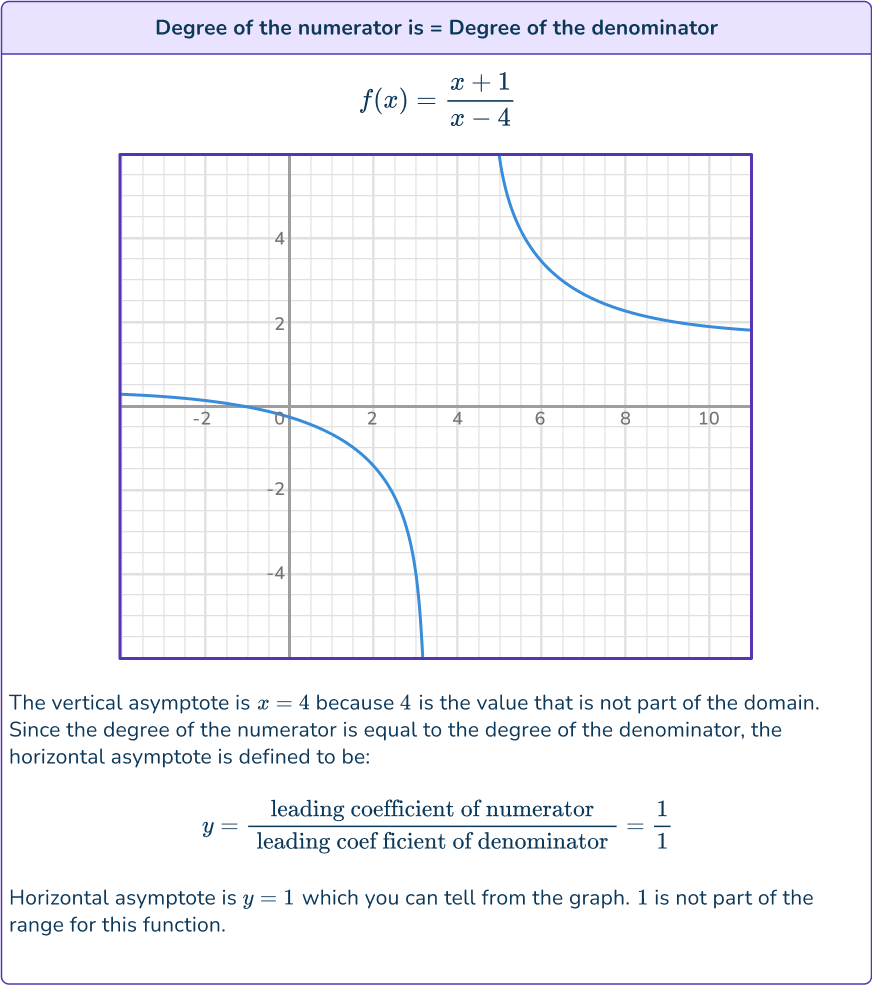 Rational Functions 1.2 US