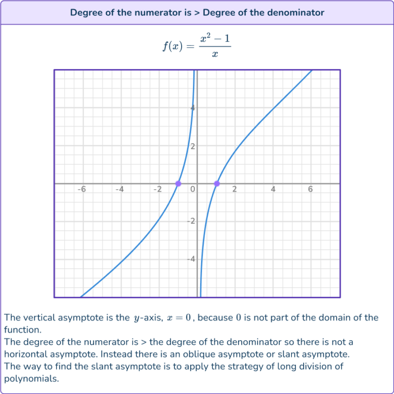 Rational Functions Math Steps Examples And Questions