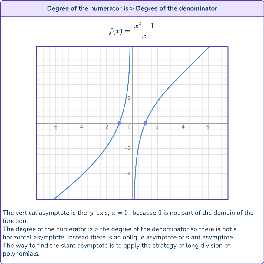 Rational Functions - Math Steps, Examples & Questions