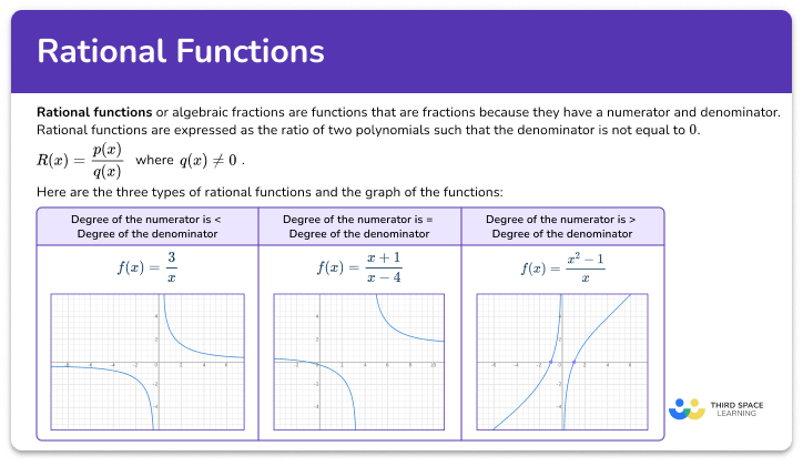 Algebra Math Topic Guides FREE 