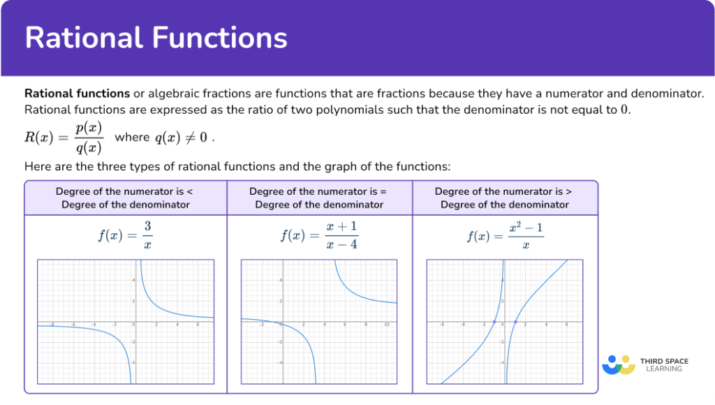 Rational Functions - Math Steps, Examples & Questions
