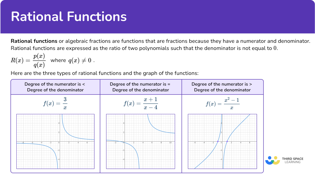 What are rational functions?