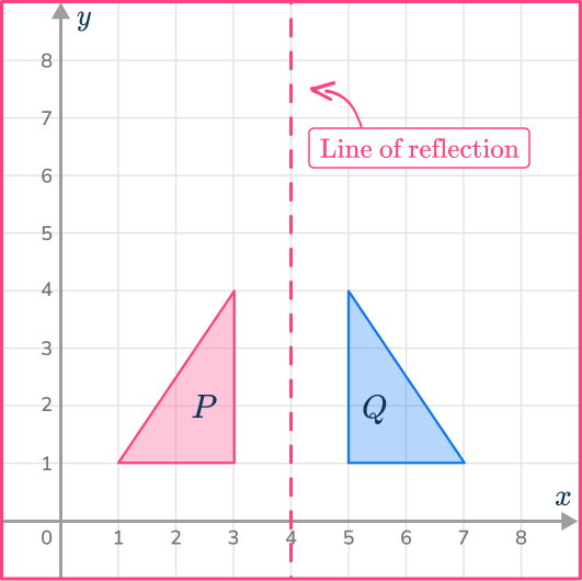 Reflection in math 1 US