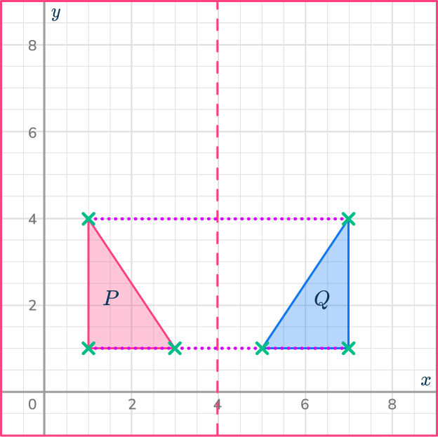 Reflection in math 15 US