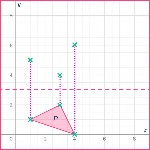 Reflection in math 20 US