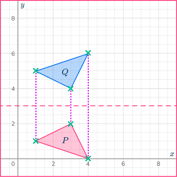 Reflection in math 21 US