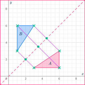 Reflection in Math - Steps, Examples & Questions