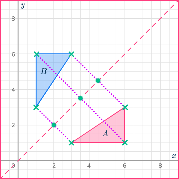 Reflection in math 29 US