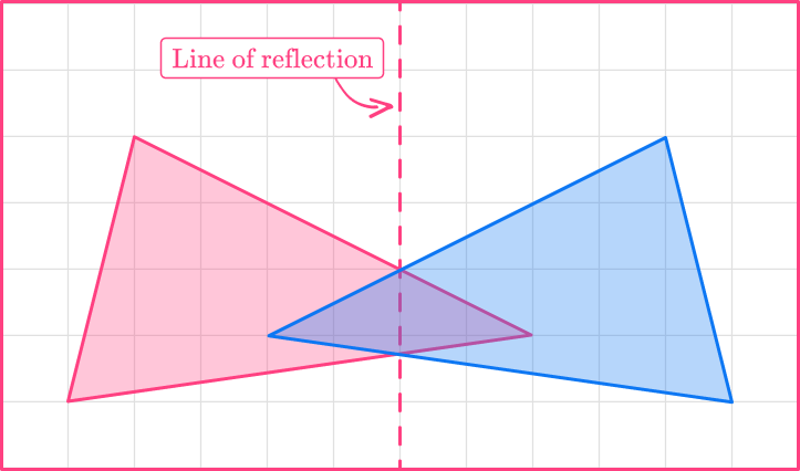 Reflection in math 30 US