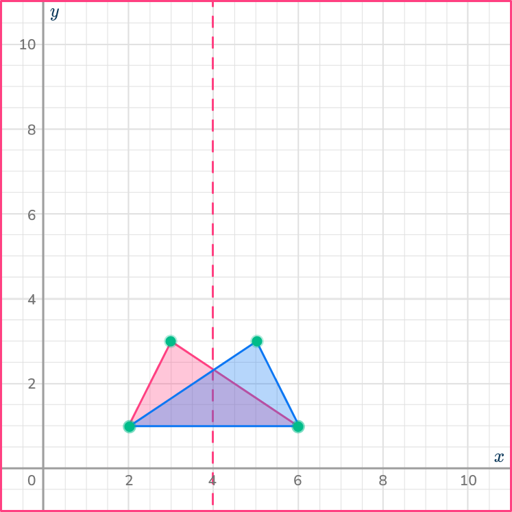 Reflection in math 47 US