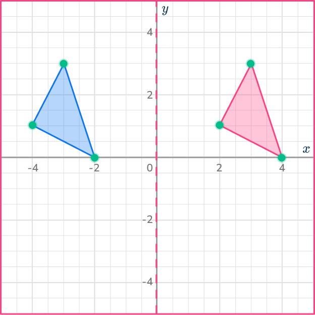 Reflection in math 50 US