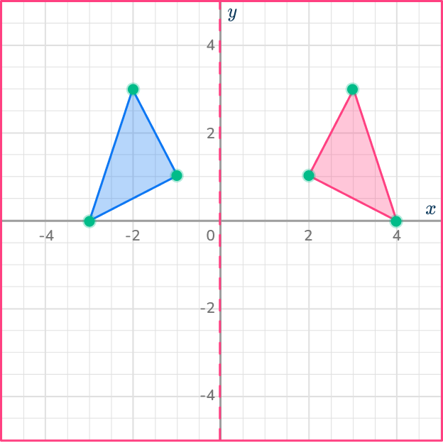 Reflection in math 51 US