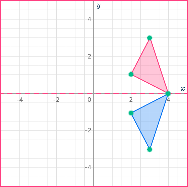 Reflection in math 52 US