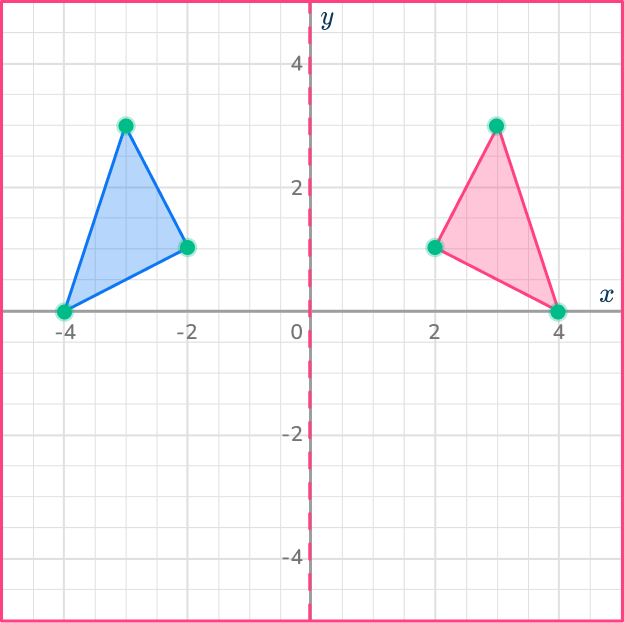 Reflection in math 53 US