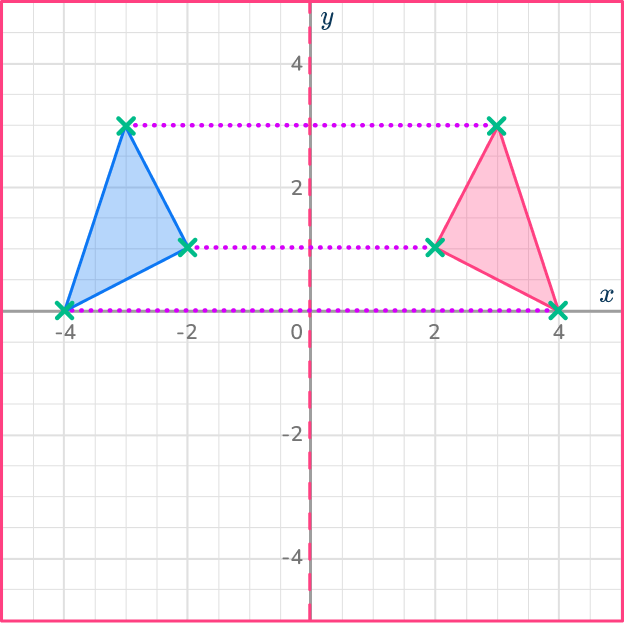 Reflection in math 54 US