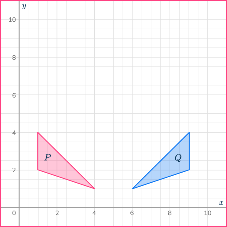 Reflection in math 55 US