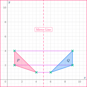 Reflection in Math - Steps, Examples & Questions