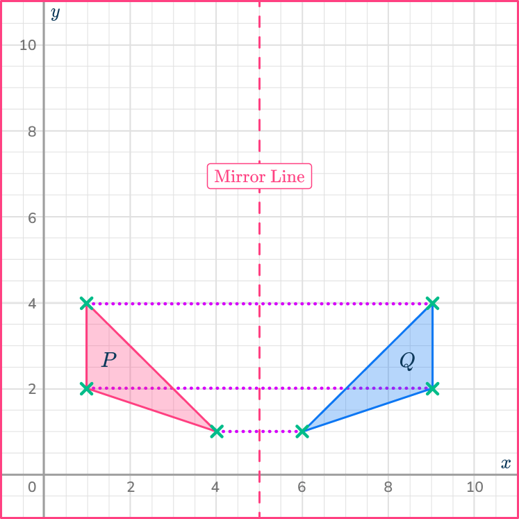 Reflection in math 56 US