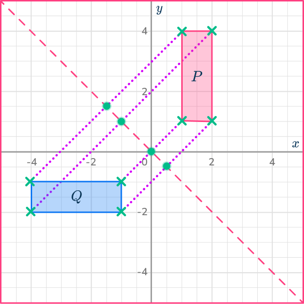 Reflection in math 58 US