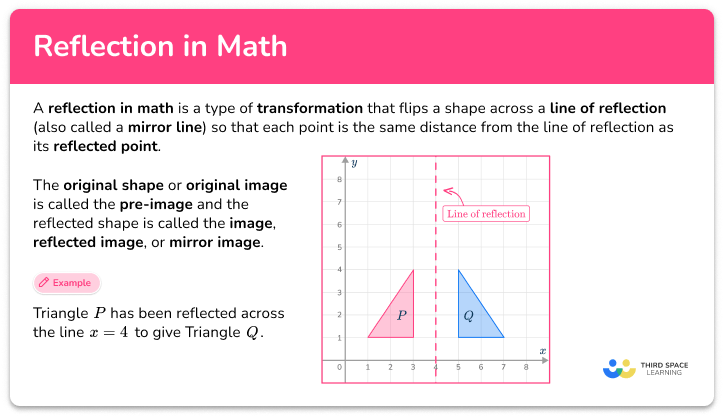 Reflection in math