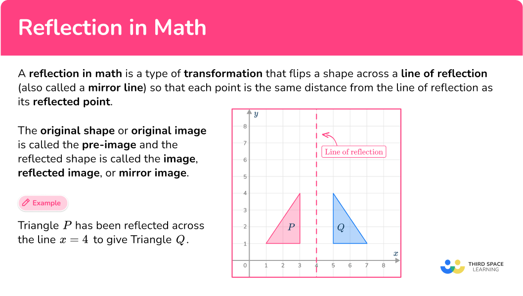 What is reflection?