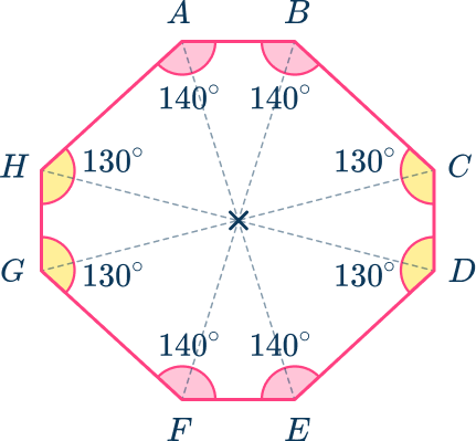 Rotational Symmetry 14 US