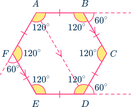 Rotational Symmetry 37 US