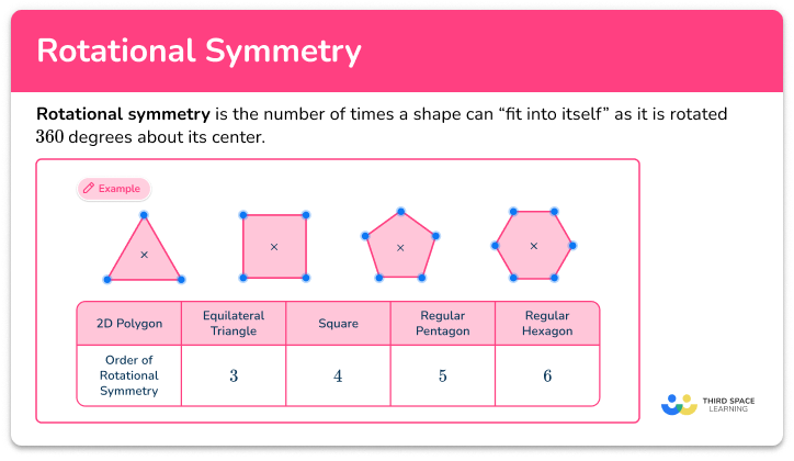 Rotational symmetry