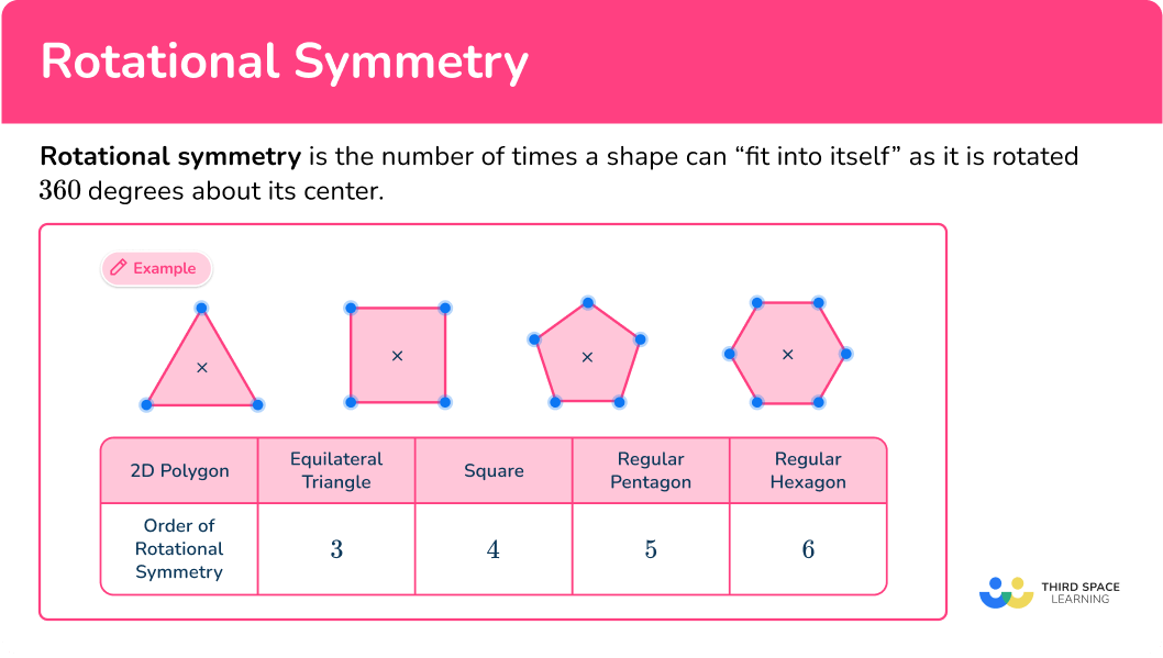 What is rotational symmetry?