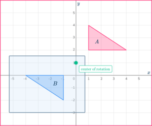 Rotations - Math Steps, Examples & Questions