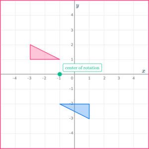 Rotations - Math Steps, Examples & Questions