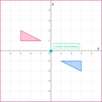 Rotations - Math Steps, Examples & Questions