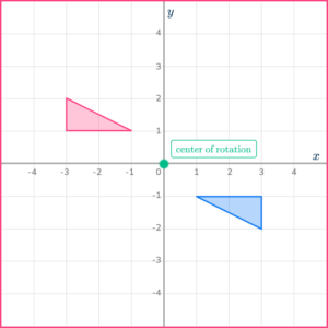 Rotations - Math Steps, Examples & Questions
