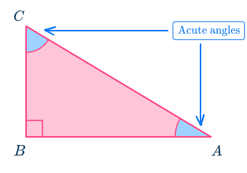 SOHCAHTOA - Math Steps, Examples & Questions