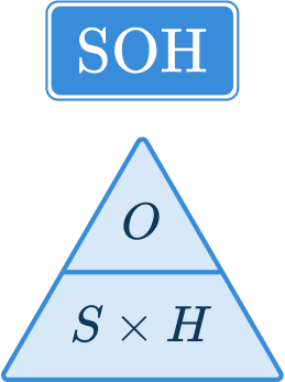 SOHCAHTOA - Math Steps, Examples & Questions