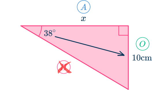 SOHCAHTOA - Math Steps, Examples & Questions