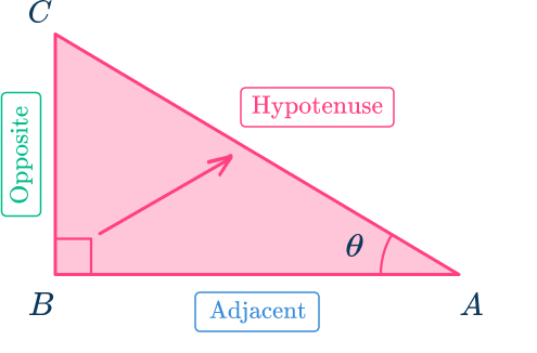 SOHCAHTOA - Math Steps, Examples & Questions