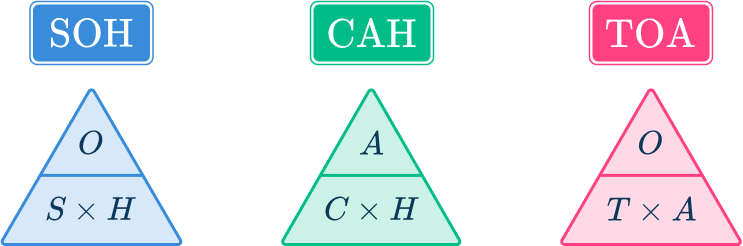 SOHCAHTOA - Math Steps, Examples & Questions