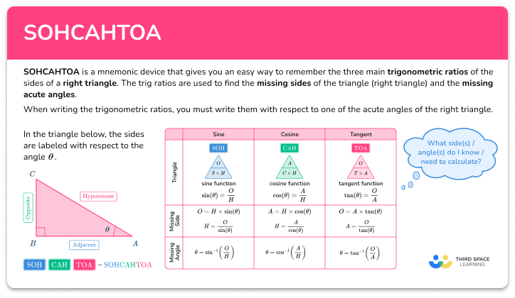 SOHCAHTOA - Math Steps, Examples & Questions