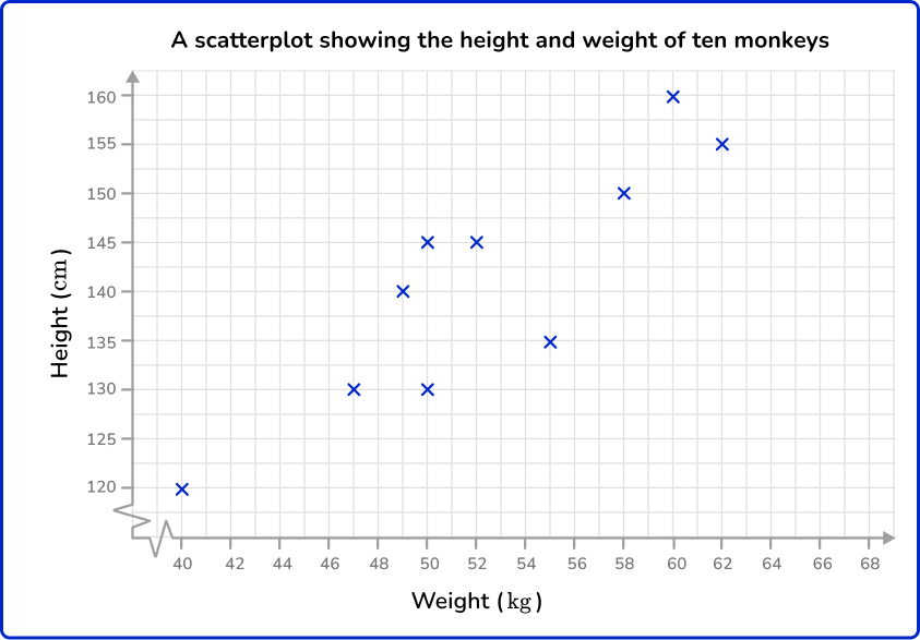 Scatterplot 2 US