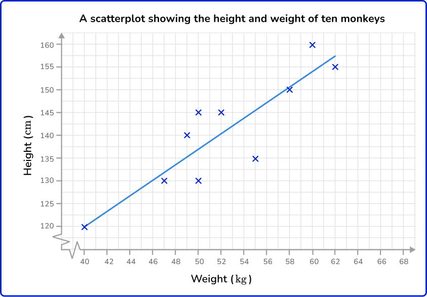 Scatterplot 3 US