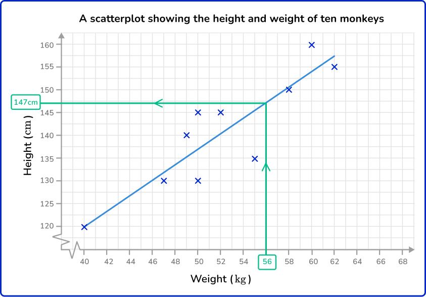 Scatterplot 4 US