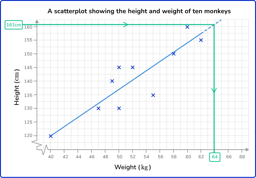 Scatterplot 5 US